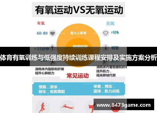 体育有氧训练与低强度持续训练课程安排及实施方案分析