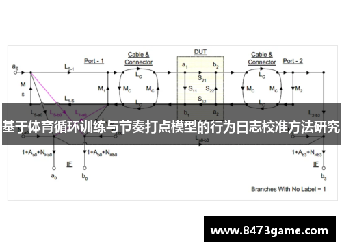 基于体育循环训练与节奏打点模型的行为日志校准方法研究