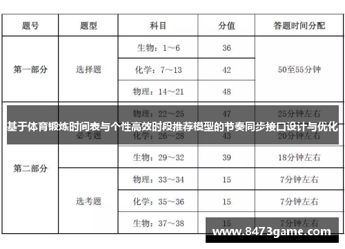 基于体育锻炼时间表与个性高效时段推荐模型的节奏同步接口设计与优化