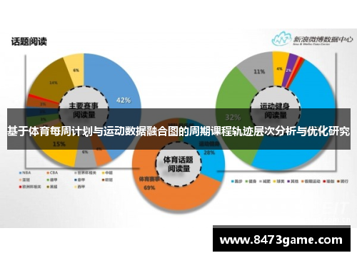 基于体育每周计划与运动数据融合图的周期课程轨迹层次分析与优化研究